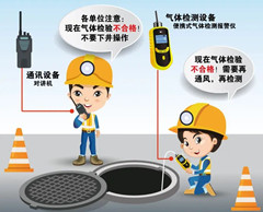 苏州有限空间安全作业操作规程